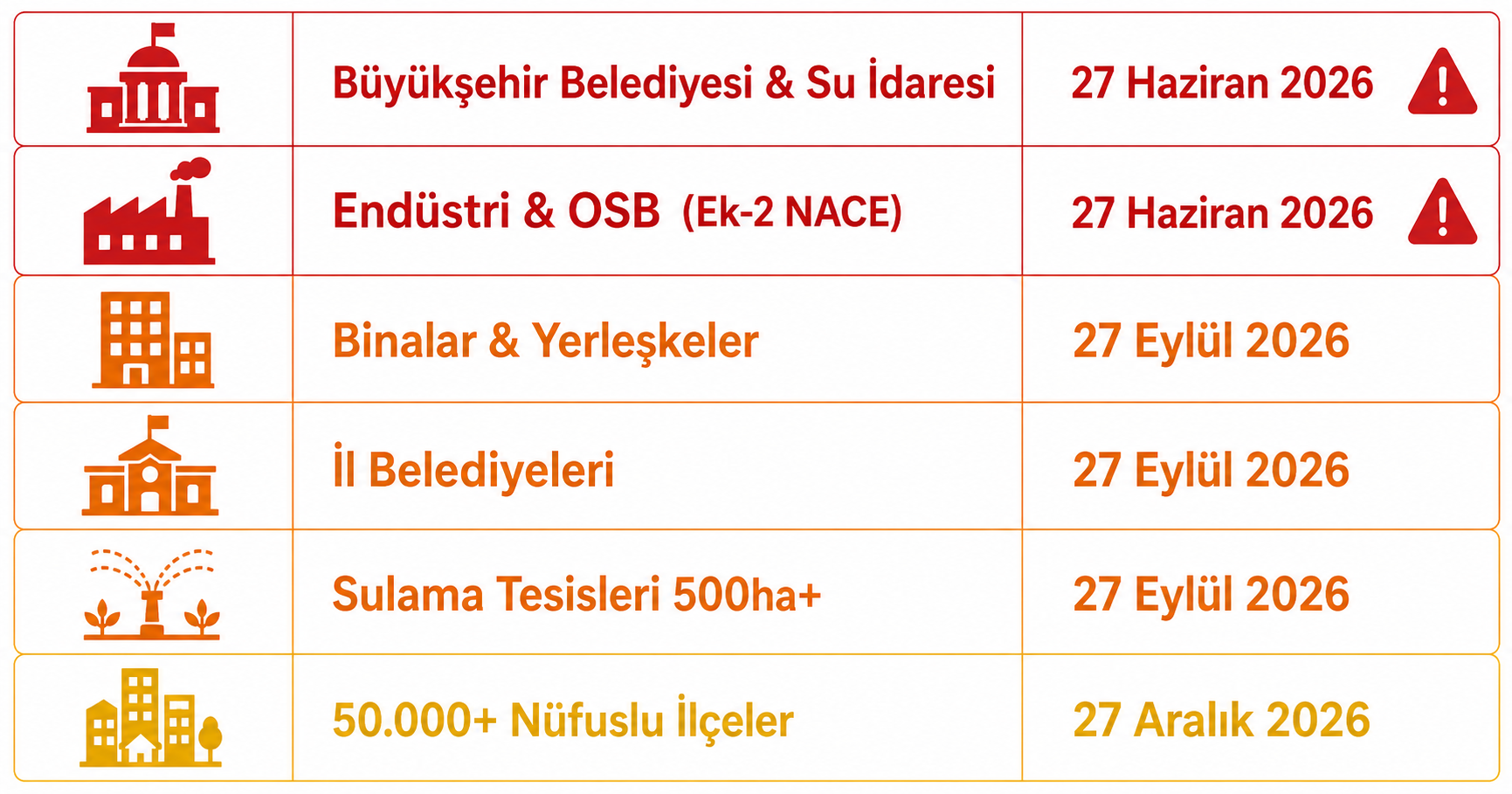 Su verimliliği belgesi son tarihler — kurum türüne göre 2026-2027