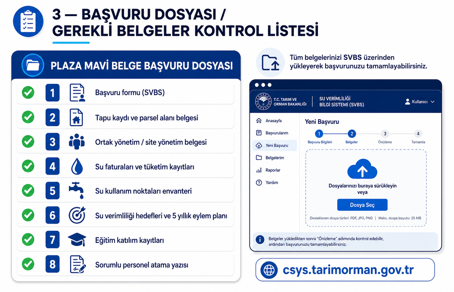 Plaza Mavi Belge başvuru dosyası kontrol listesi ve SVBS belge yükleme ekranı