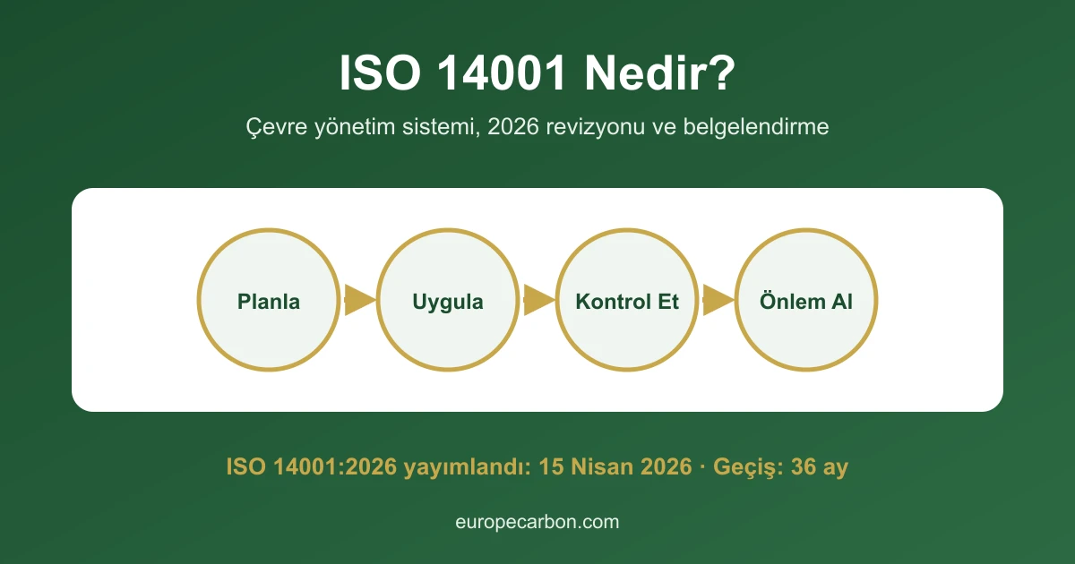 Planla, Uygula, Kontrol Et ve Önlem Al aşamalarını gösteren ISO 14001 çevre yönetim sistemi diyagramı